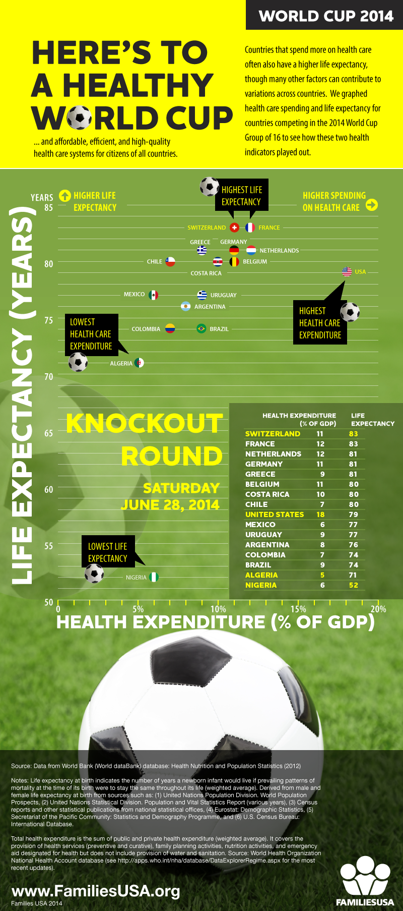 https://www.familiesusa.org/wp-content/uploads/2014/06/FamiliesUSA_WorldCup2014_Infographic_0.png