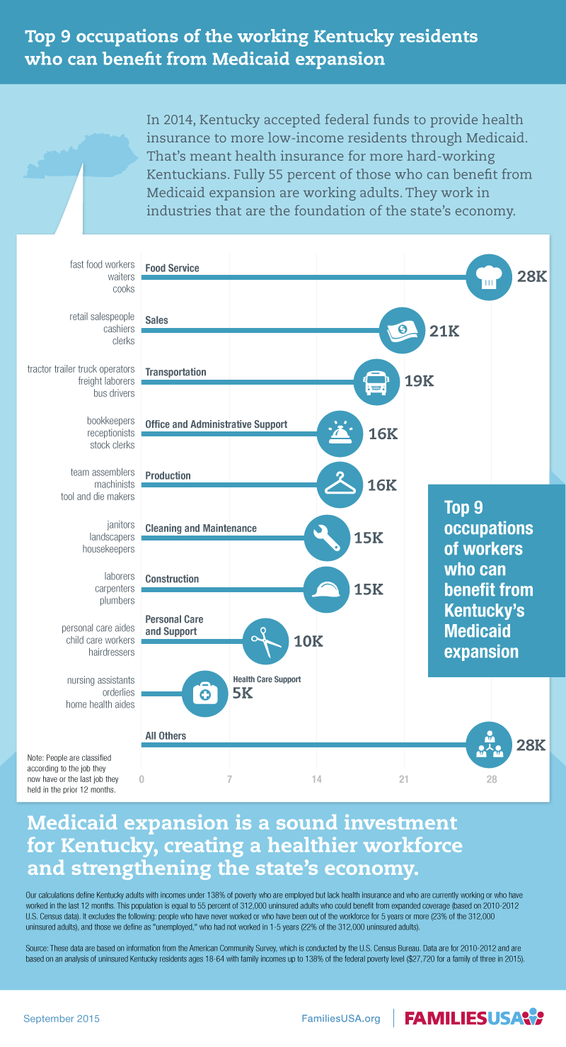 https://www.familiesusa.org/wp-content/uploads/2015/10/MCD_Kentucky-Medicaid-gap-and-employment_infographic_final.png