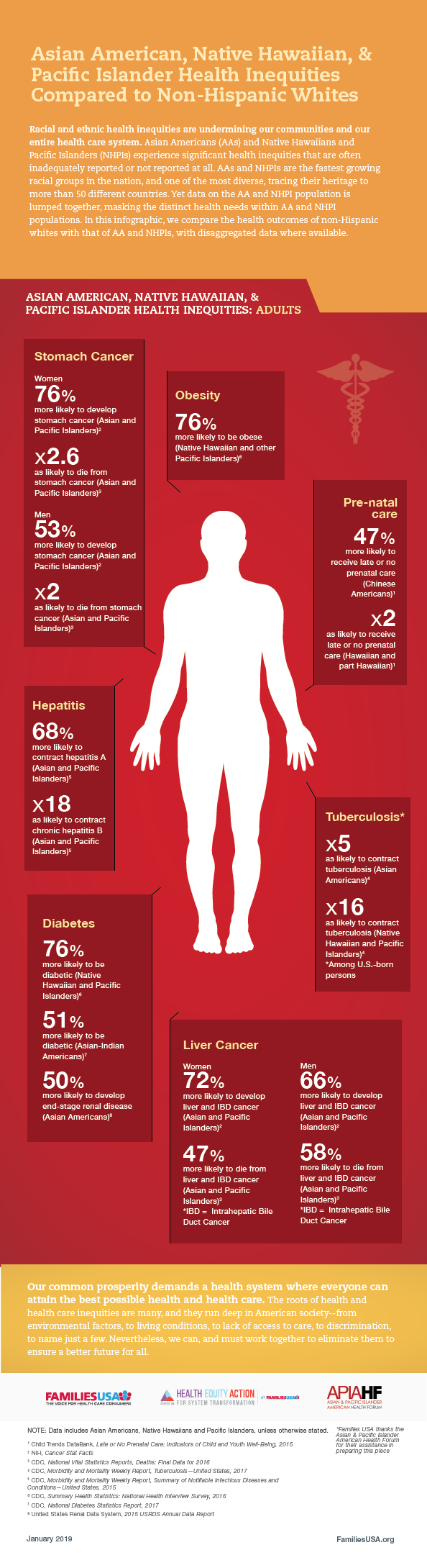 https://www.familiesusa.org/wp-content/uploads/2018/11/HSI-Health-disparities_american-asian-pacific-infographic.png