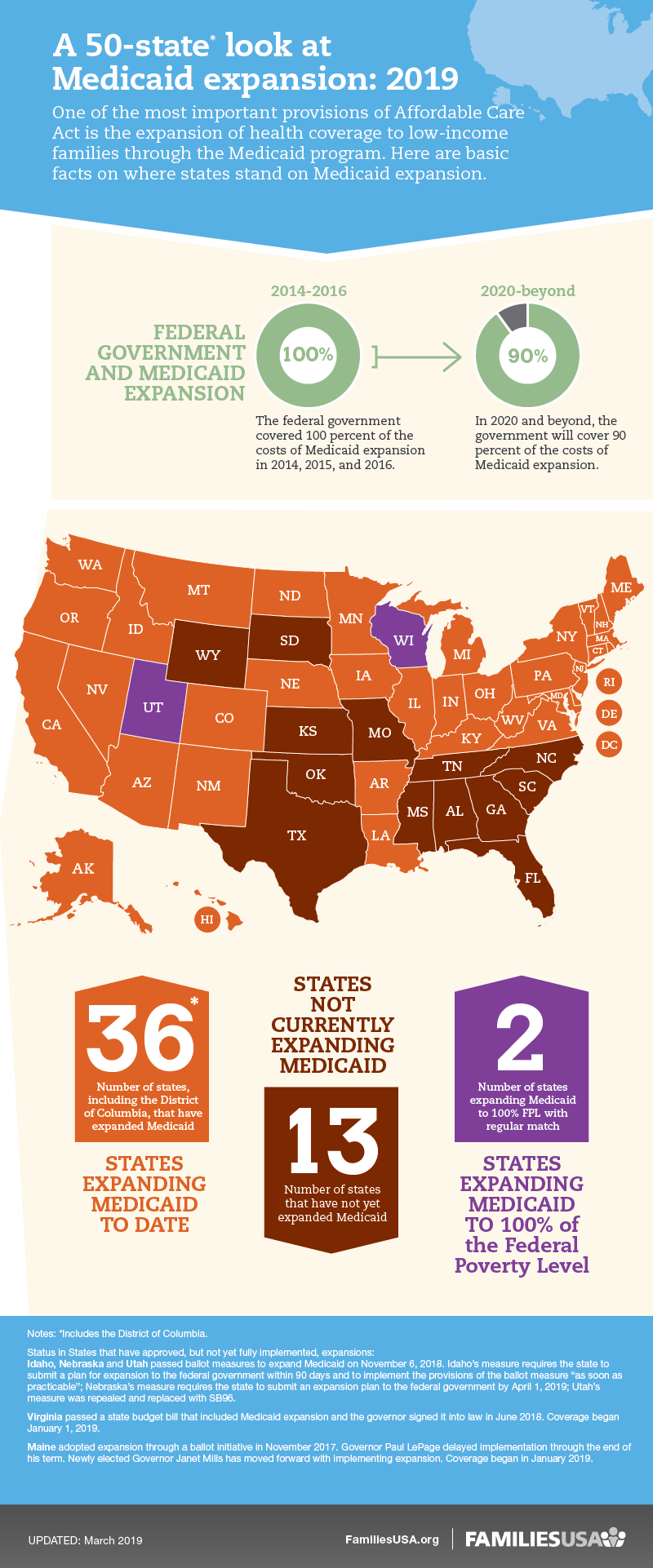 https://www.familiesusa.org/wp-content/uploads/2018/11/MCD_Medicaid-Expansion-50state-Map_Infographic_030819_infographic.png