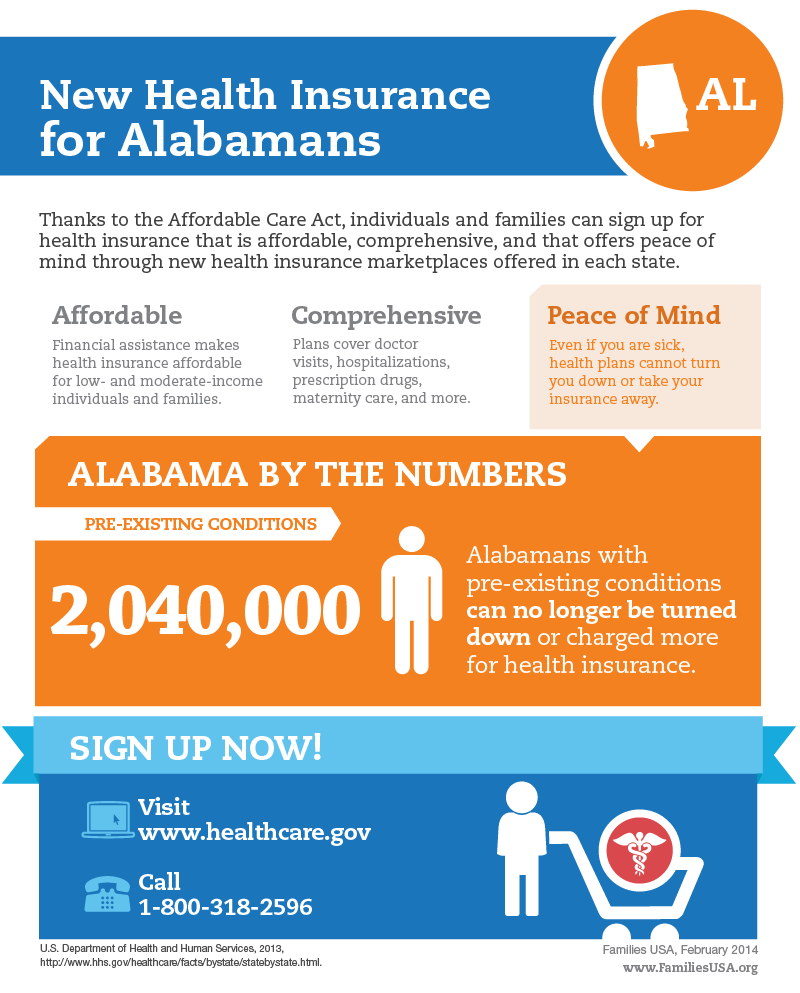 https://www.familiesusa.org/wp-content/uploads/2019/09/ACA_Enrollment_Pre-existing_Alabama.png