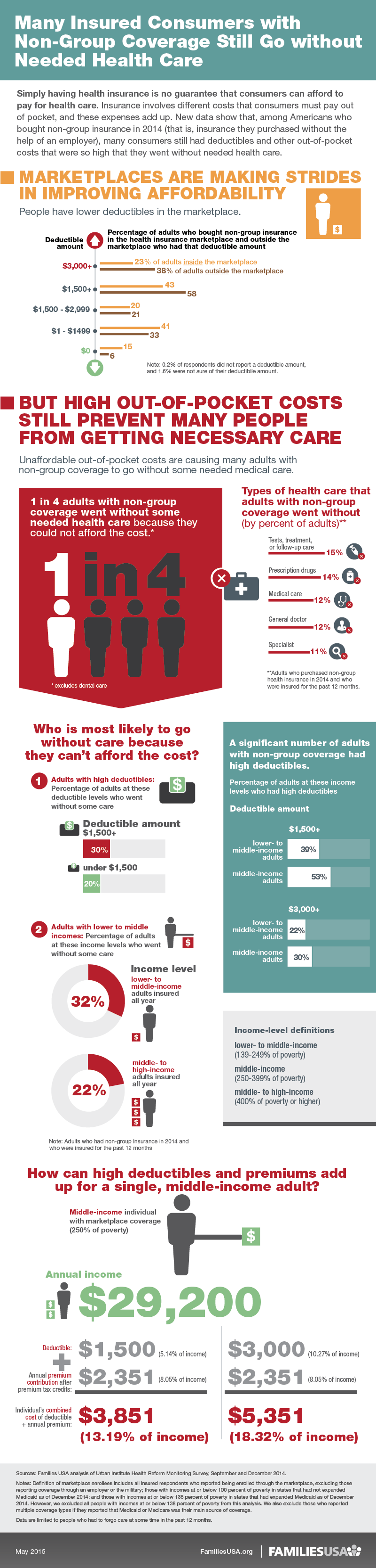 https://www.familiesusa.org/wp-content/uploads/2019/09/ACA_HRMSurvey-Urban_infographic_800px_final.png