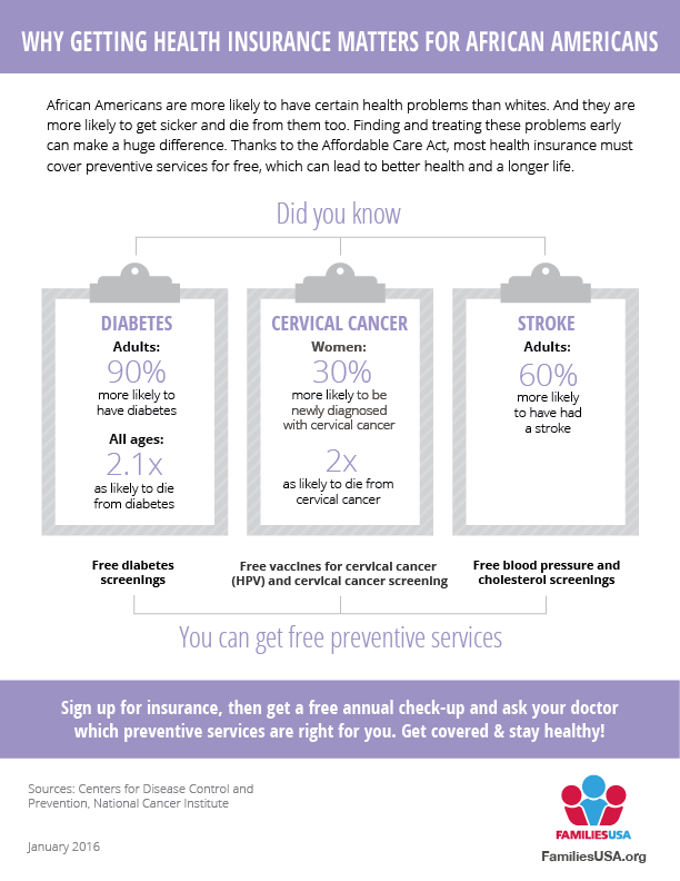 https://www.familiesusa.org/wp-content/uploads/2019/09/African-American-Disparities-Screenings_infographic_final_web.png