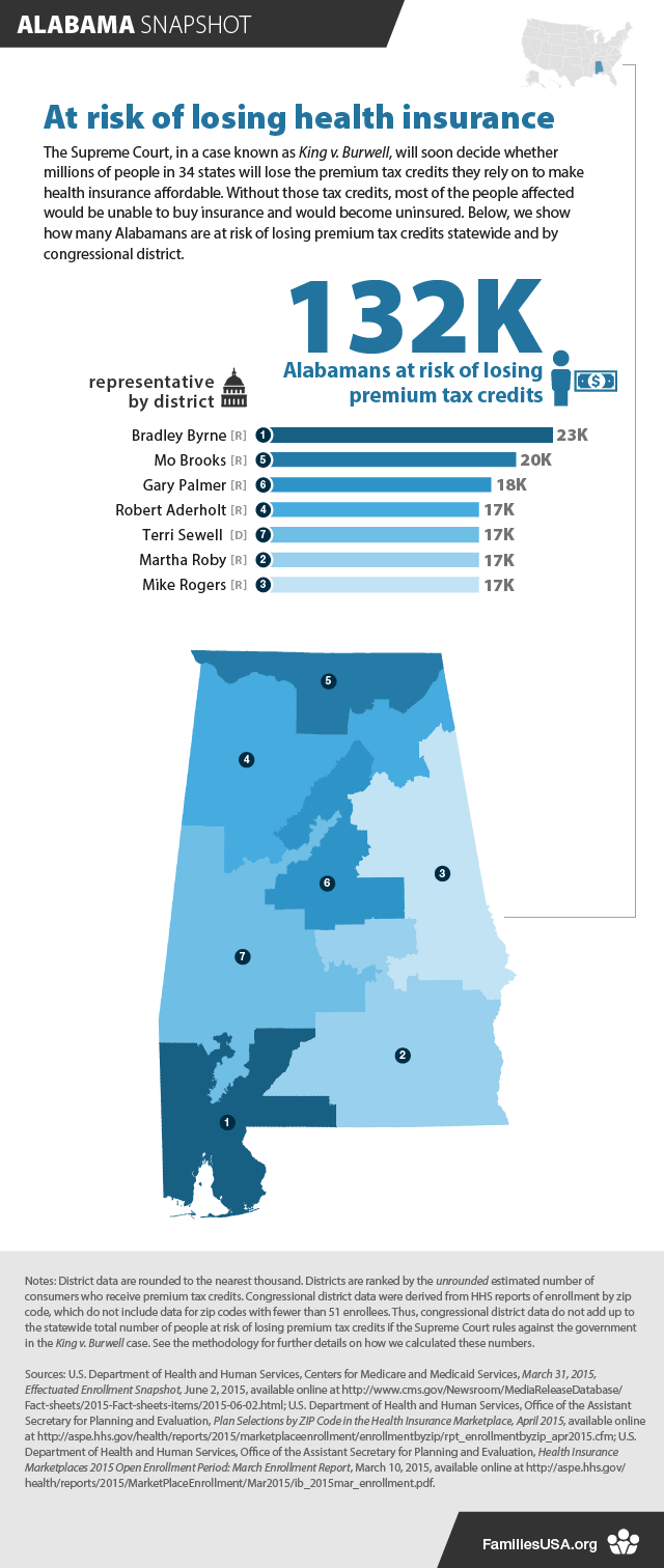 https://www.familiesusa.org/wp-content/uploads/2019/09/AlabamaSnapshot_v2.png