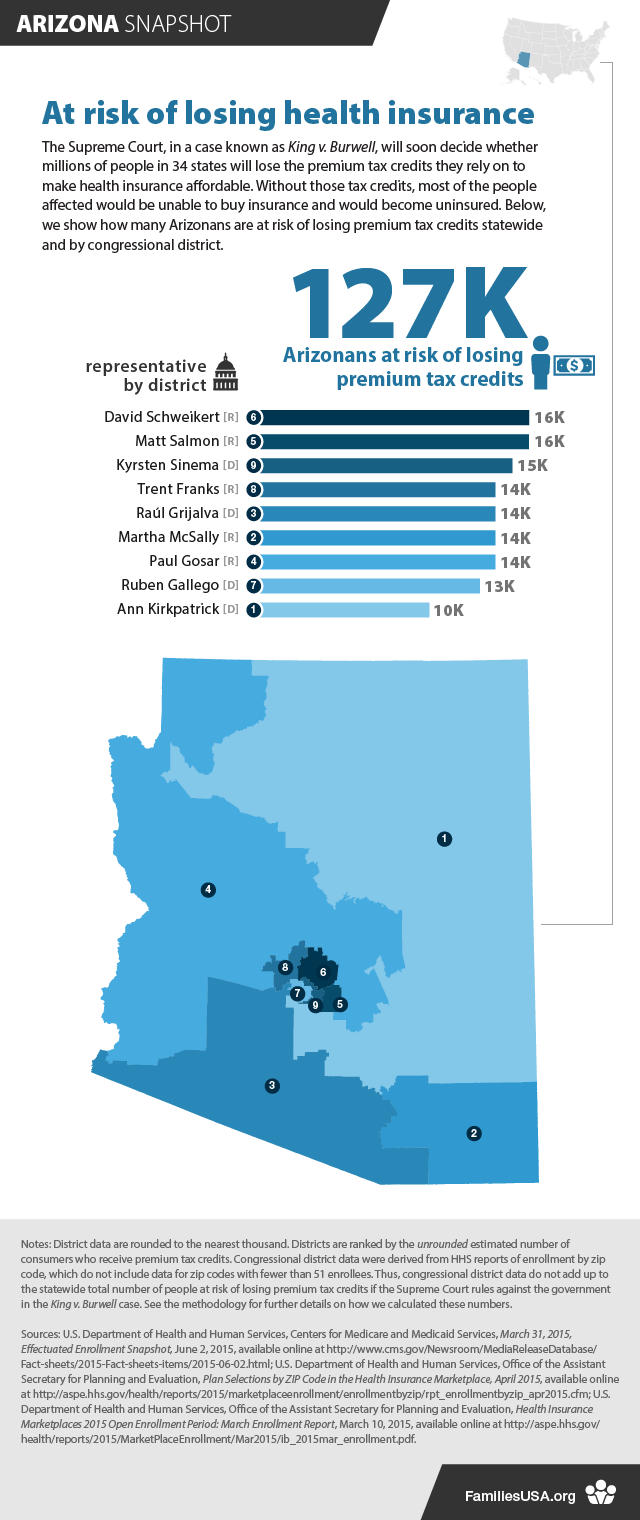 https://www.familiesusa.org/wp-content/uploads/2019/09/ArizonaSnapshot_v2.png