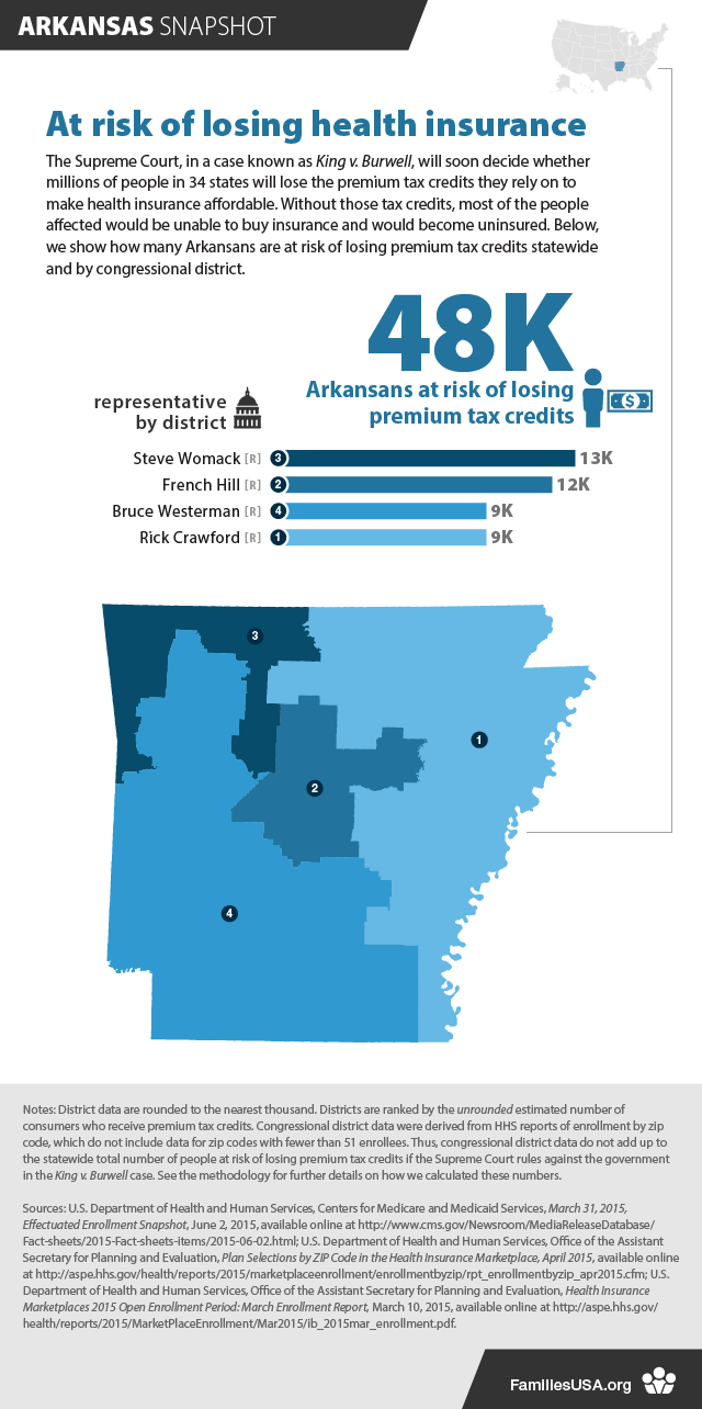 https://www.familiesusa.org/wp-content/uploads/2019/09/ArkansasSnapshot_v2.png