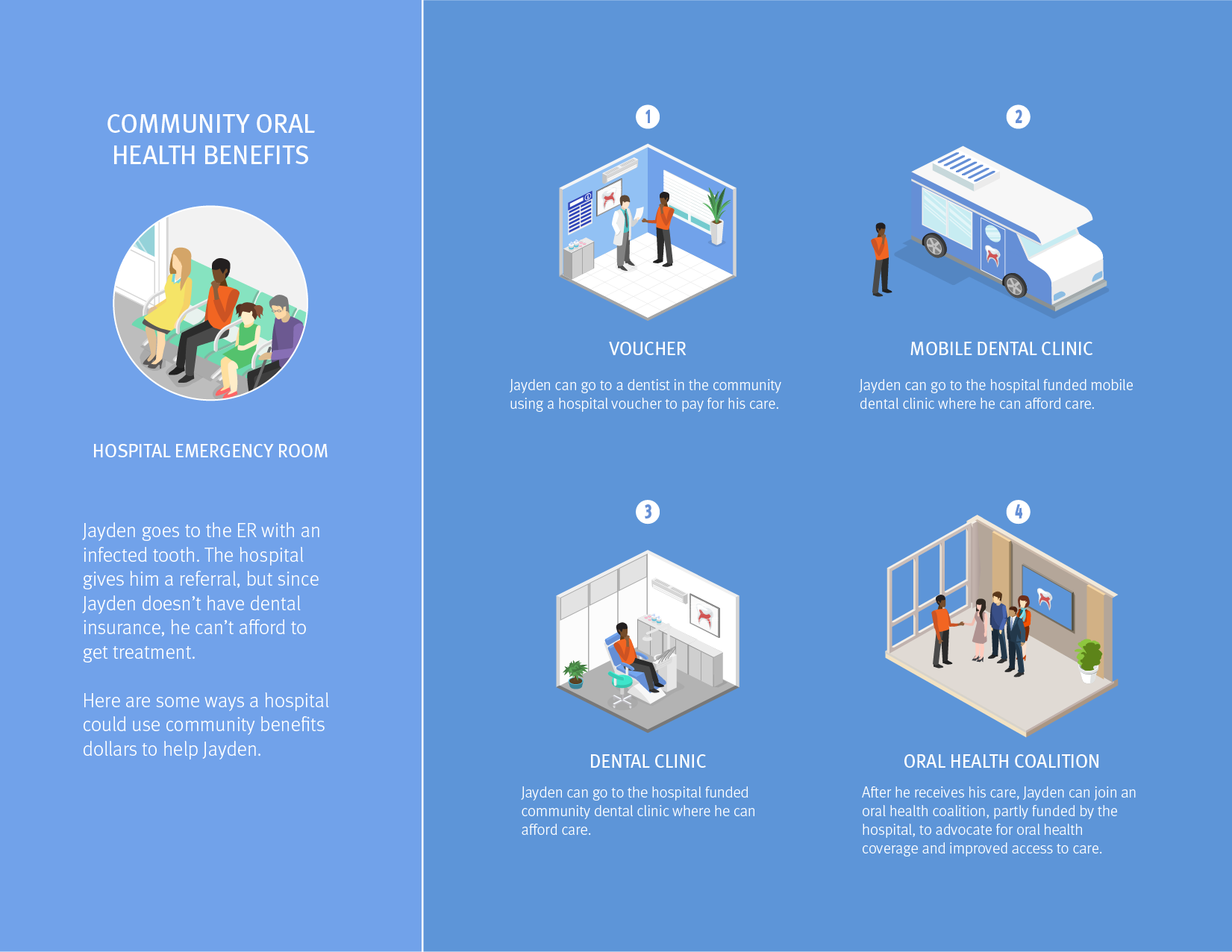 https://www.familiesusa.org/wp-content/uploads/2019/09/CommunityBenefits_infographic-1.png