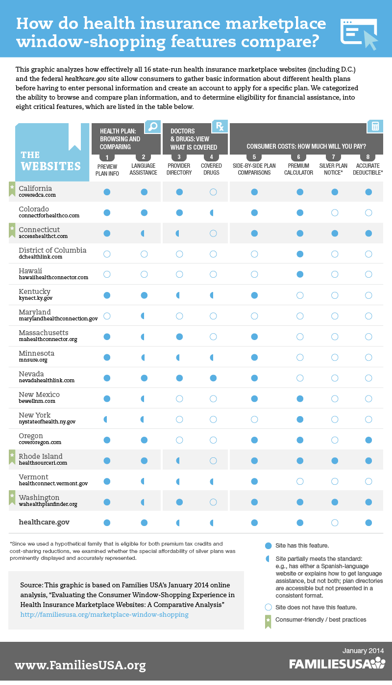 https://www.familiesusa.org/wp-content/uploads/2019/09/Comparison_graphic.png