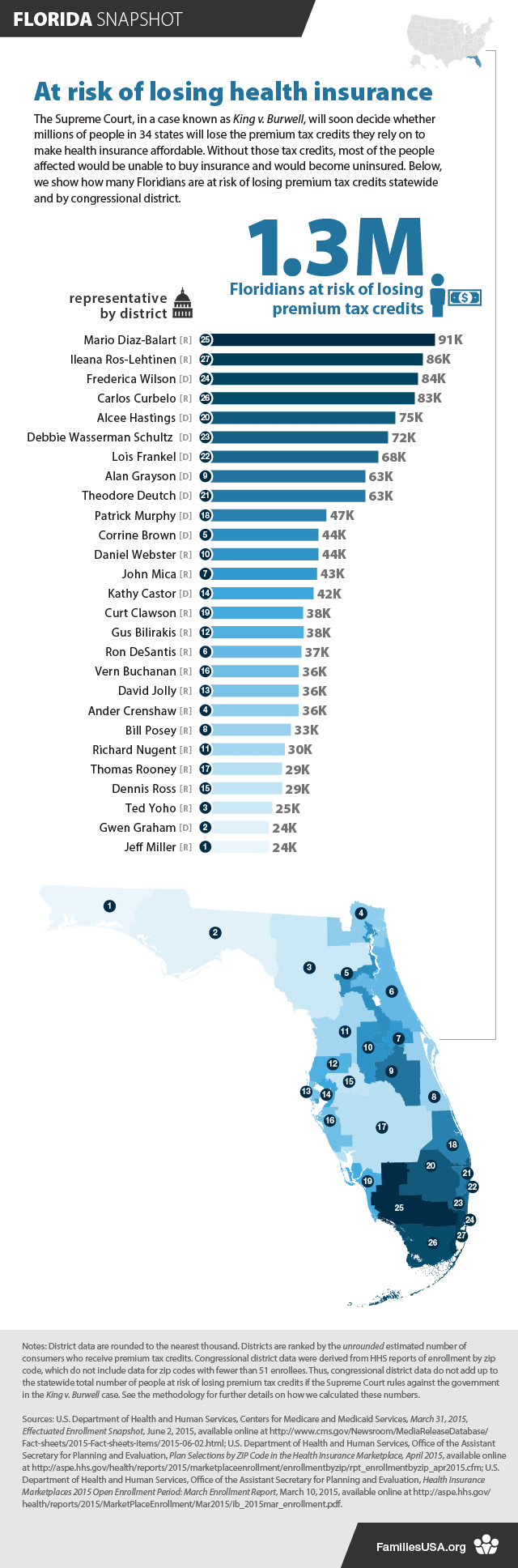 https://www.familiesusa.org/wp-content/uploads/2019/09/FloridaSnapshot_v2.png