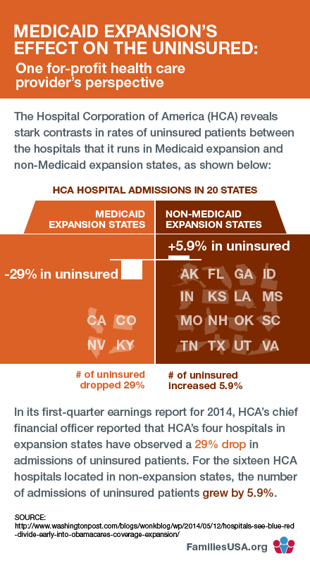 https://www.familiesusa.org/wp-content/uploads/2019/09/INFOGRAPHIC_twitter_HCA_Hospital-Medicaid-Expansion.png