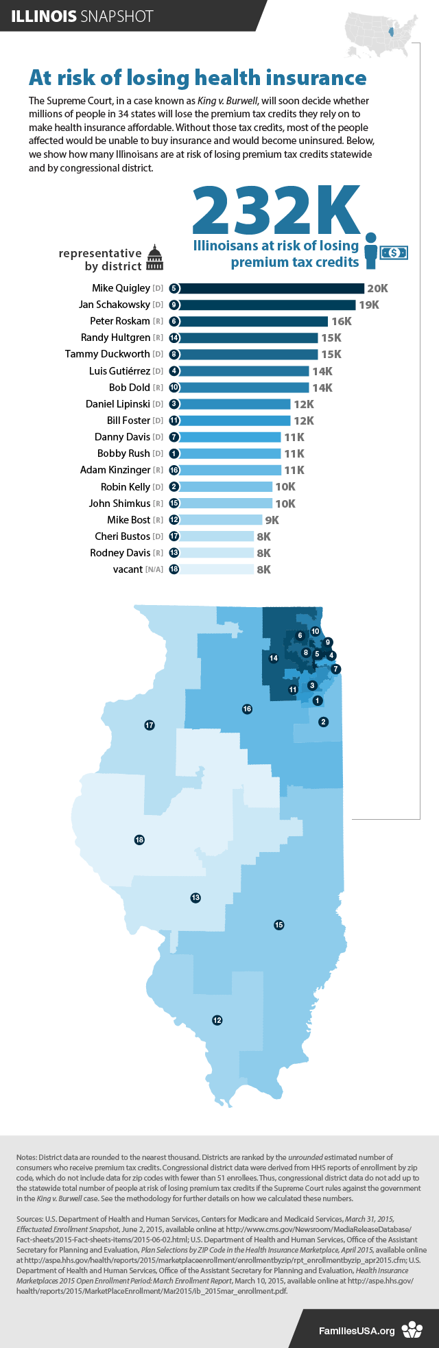 https://www.familiesusa.org/wp-content/uploads/2019/09/IllinoisSnapshot_v2.png