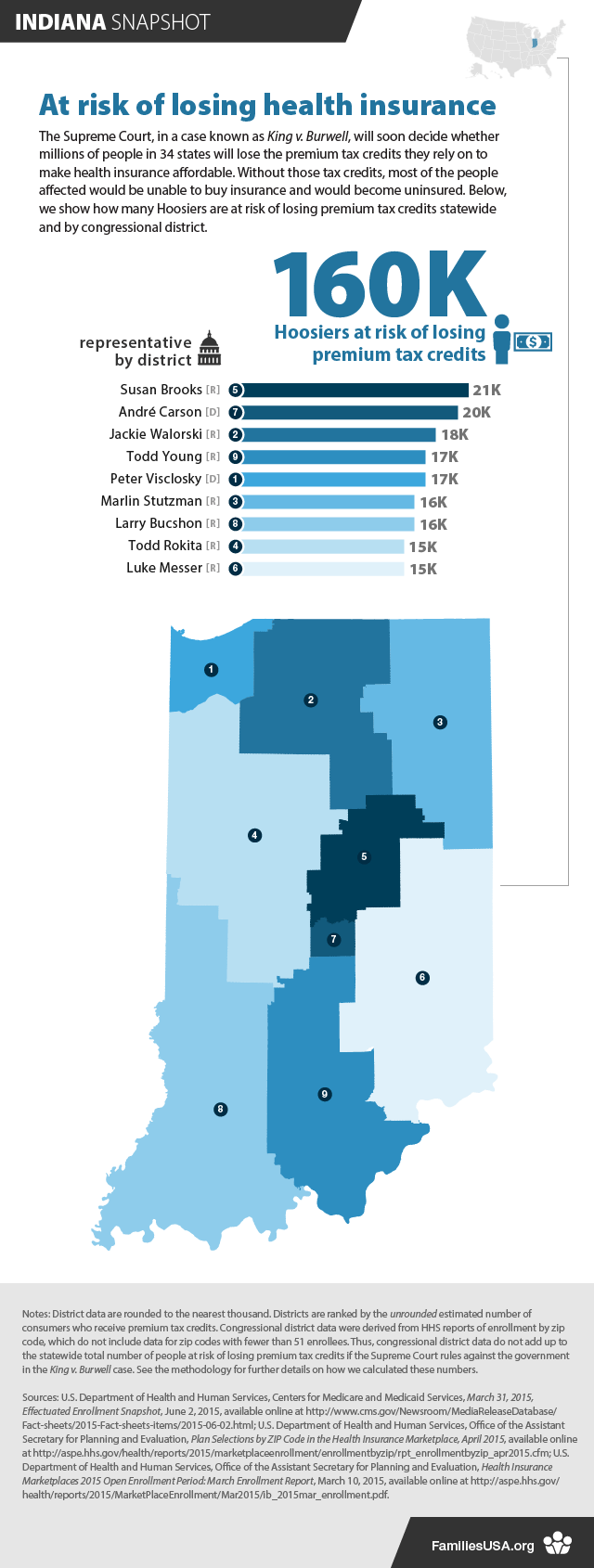 https://www.familiesusa.org/wp-content/uploads/2019/09/IndianaSnapshot.png