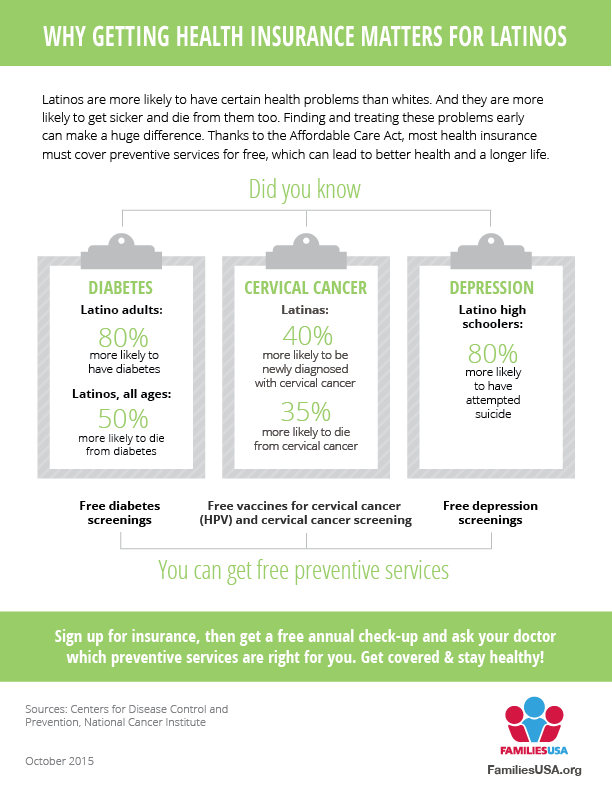 https://www.familiesusa.org/wp-content/uploads/2019/09/Latino-Disparities-Screenings_infographic_web.png