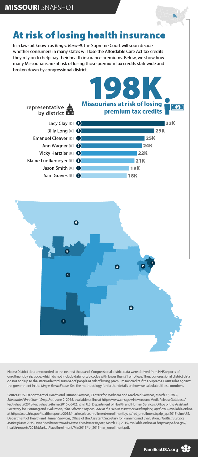 https://www.familiesusa.org/wp-content/uploads/2019/09/MissouriSnapshot_v2.png