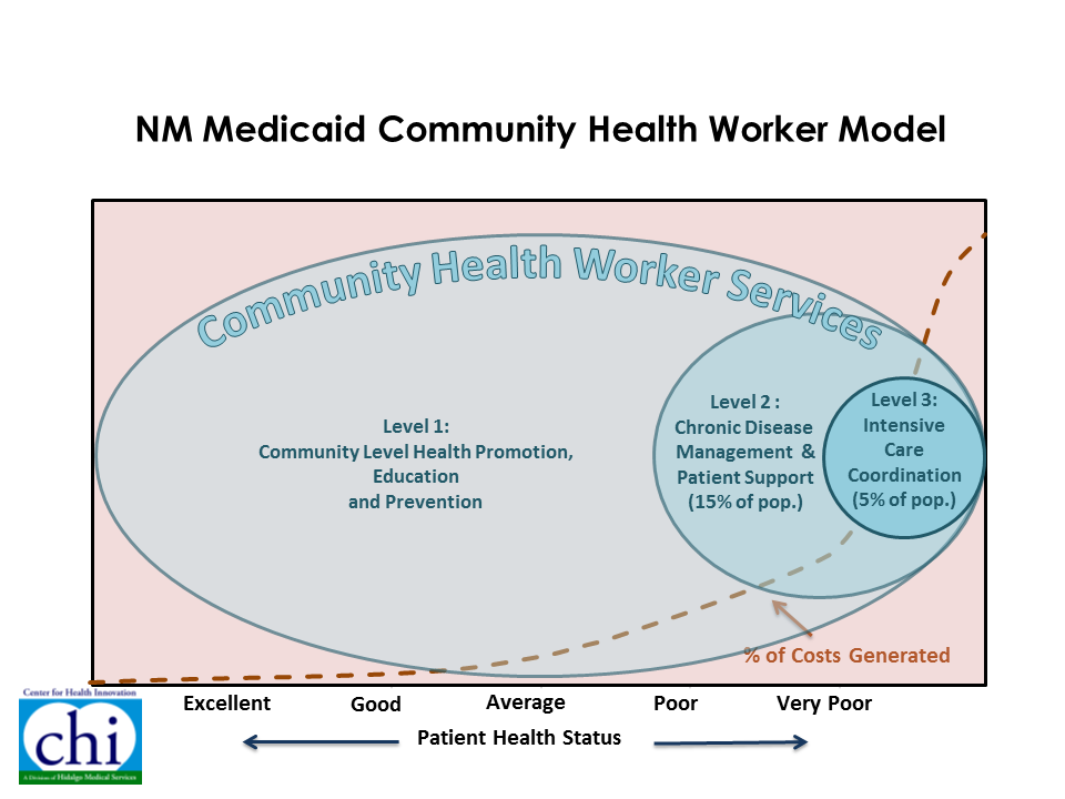 https://www.familiesusa.org/wp-content/uploads/2019/09/NM-Model-draft-1.png