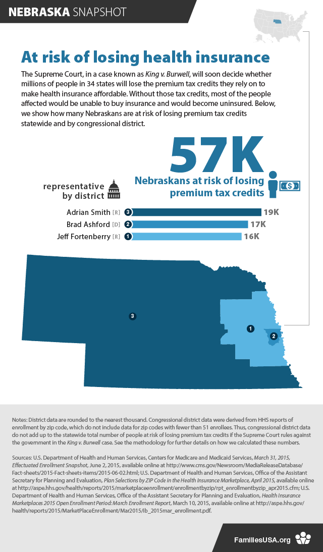 https://www.familiesusa.org/wp-content/uploads/2019/09/NebraskaSnapshot_v2.png