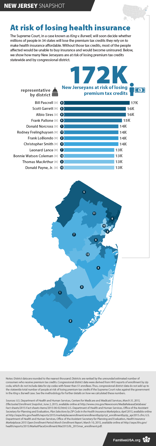 https://www.familiesusa.org/wp-content/uploads/2019/09/NewJerseySnapshot_v2.png