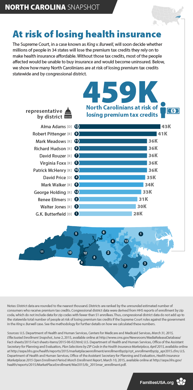 https://www.familiesusa.org/wp-content/uploads/2019/09/NorthCarolinaSnapshot_v2.png