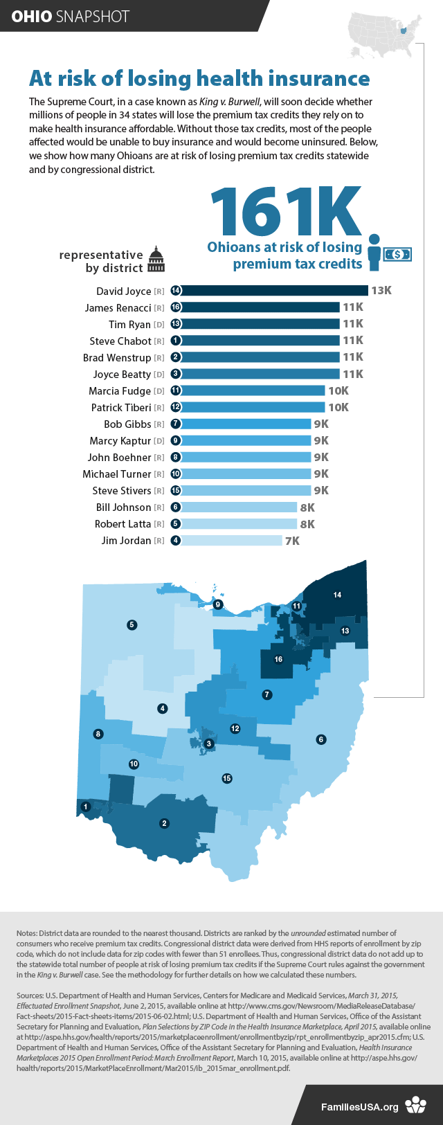 https://www.familiesusa.org/wp-content/uploads/2019/09/OhioSnapshot_v2.png