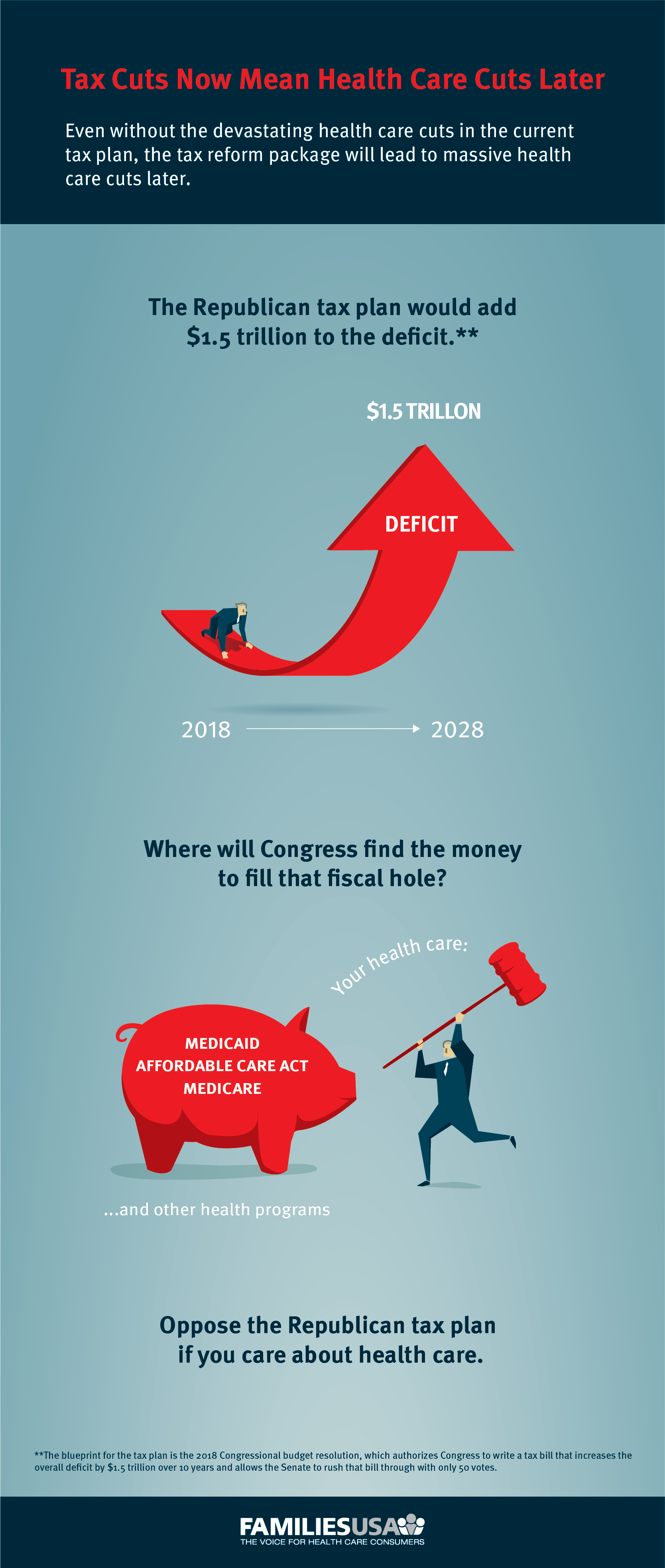 https://www.familiesusa.org/wp-content/uploads/2019/09/TaxReform_Infographic-01.png