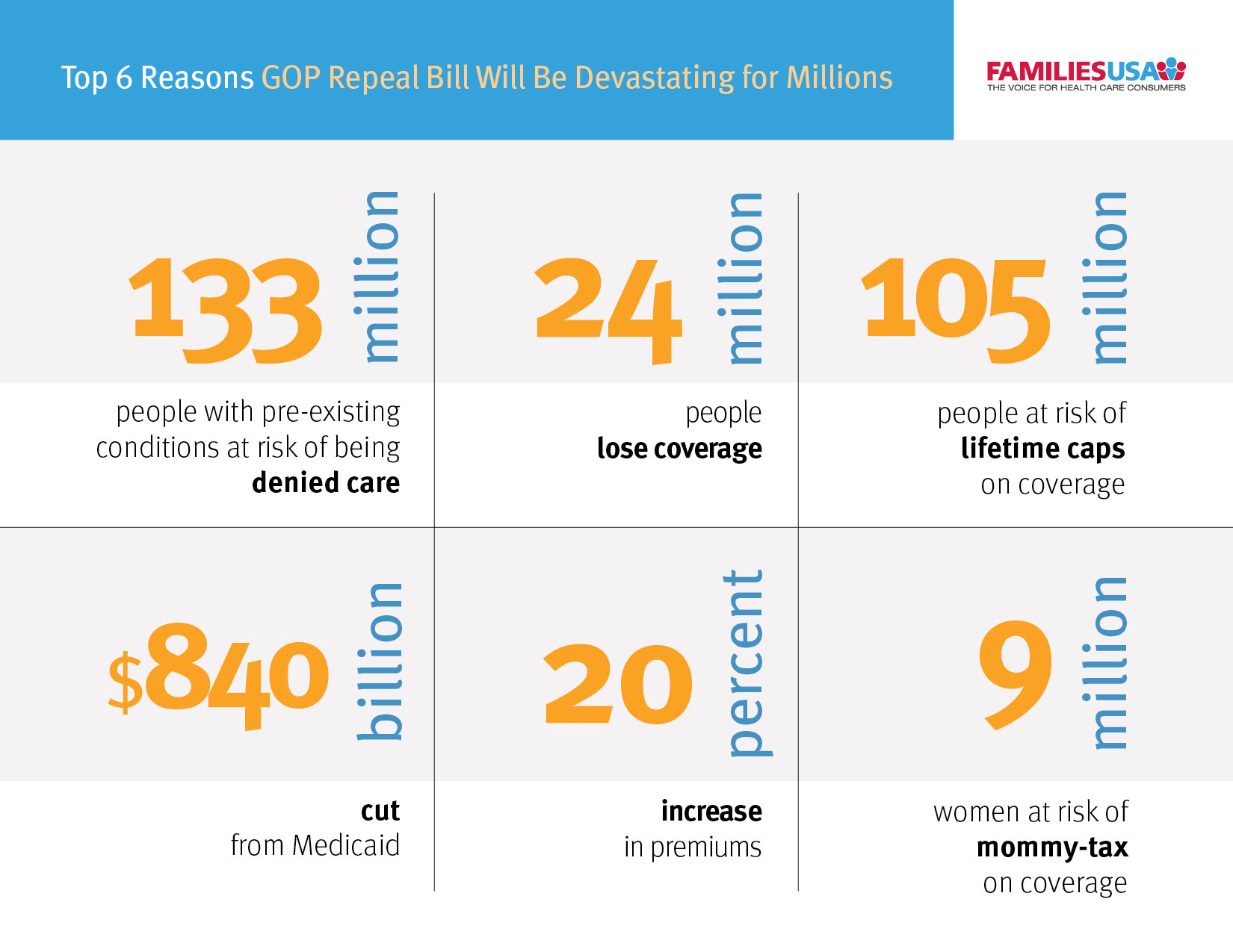 https://www.familiesusa.org/wp-content/uploads/2019/09/Top6ReasonsGOPBillDevastating_FUSA.jpg