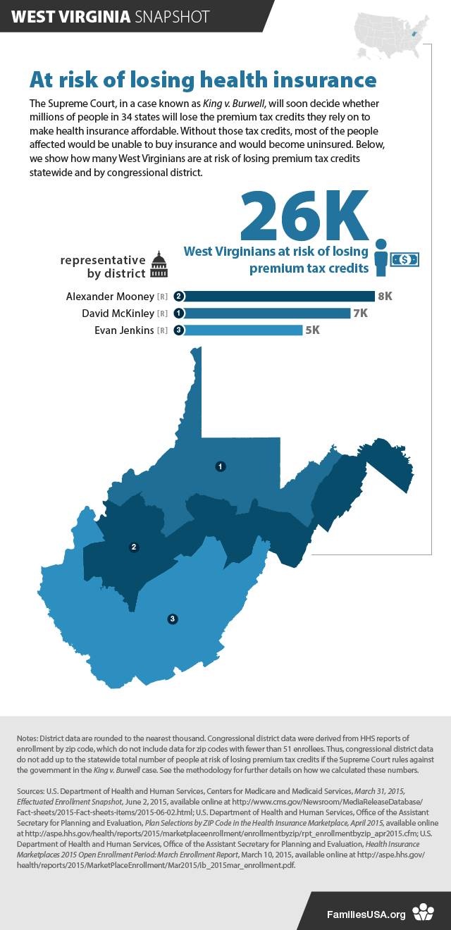 https://www.familiesusa.org/wp-content/uploads/2019/09/West-VirginiaSnapshot_v2.png