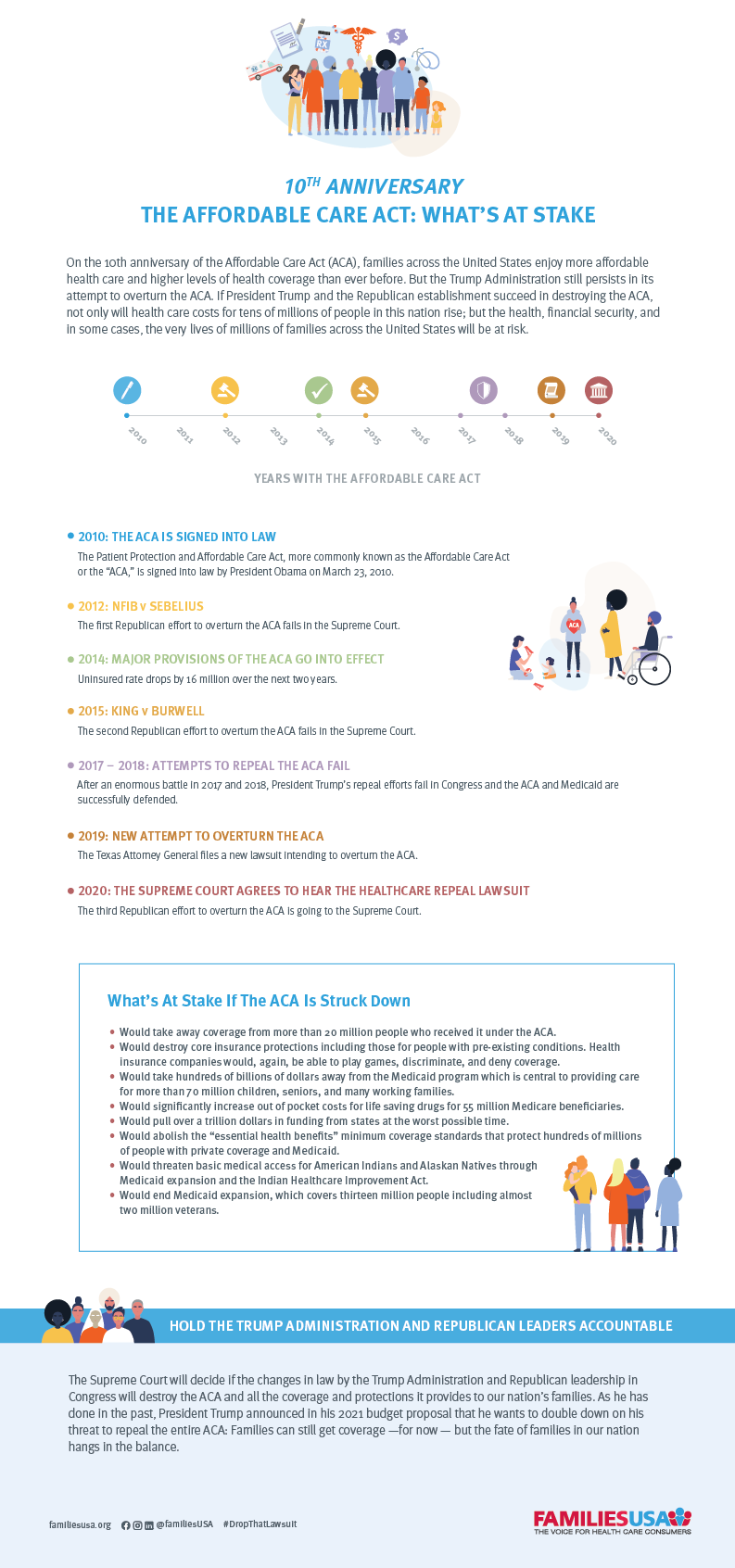 https://www.familiesusa.org/wp-content/uploads/2020/03/COV_ACA-10th-Anniversary_Infographic_Original.png