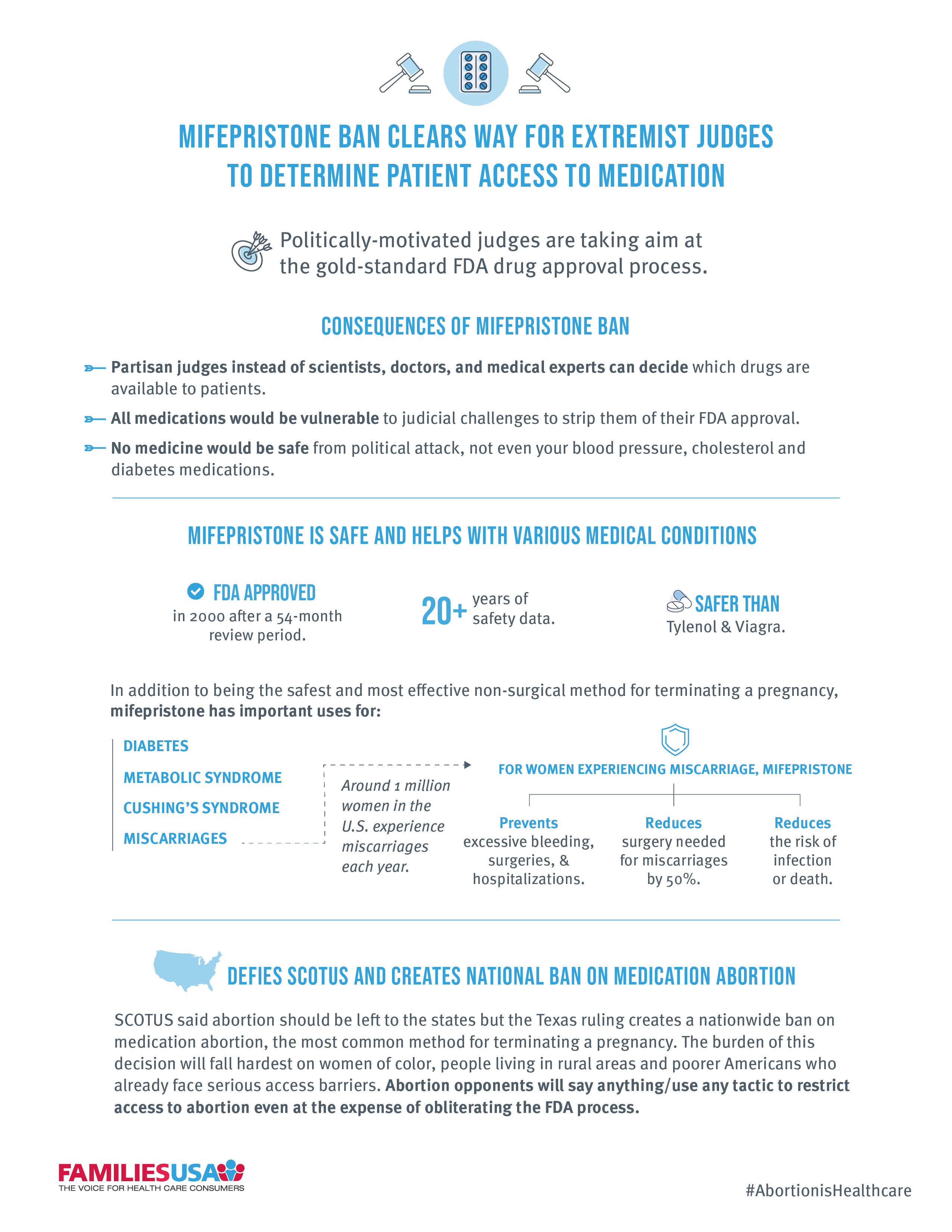 https://www.familiesusa.org/wp-content/uploads/2023/04/Mifepristone_Infographic_FINAL.png