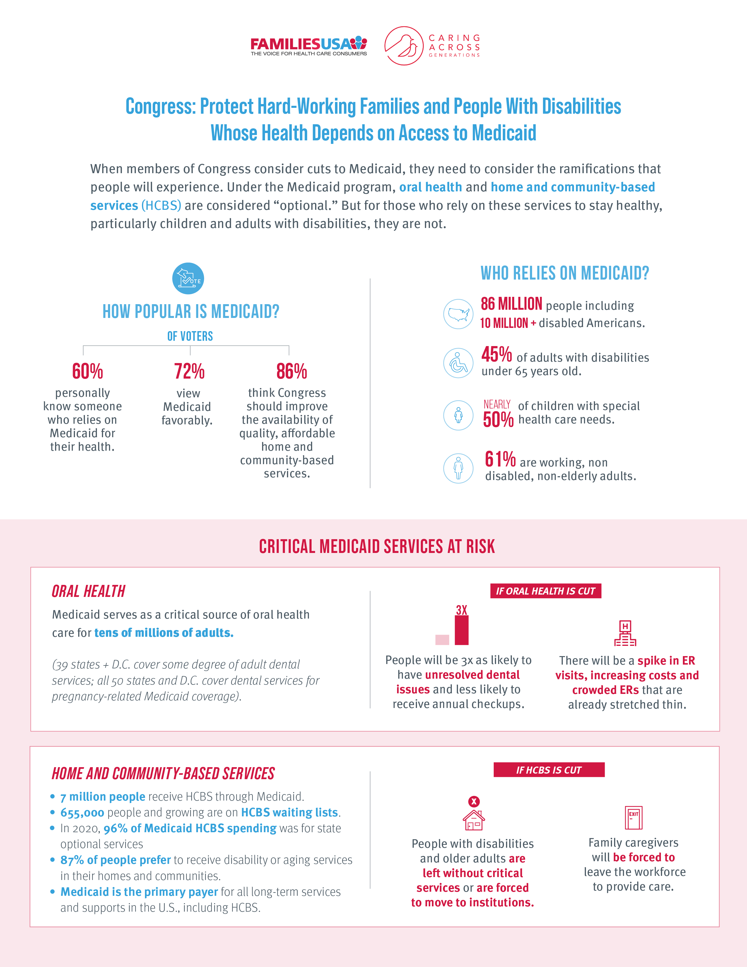 https://www.familiesusa.org/wp-content/uploads/2023/05/1-Pager-Infographic.png